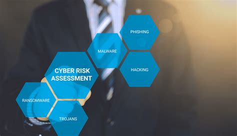 72519 Cyber Risk Assessment Blog 2 Alagen