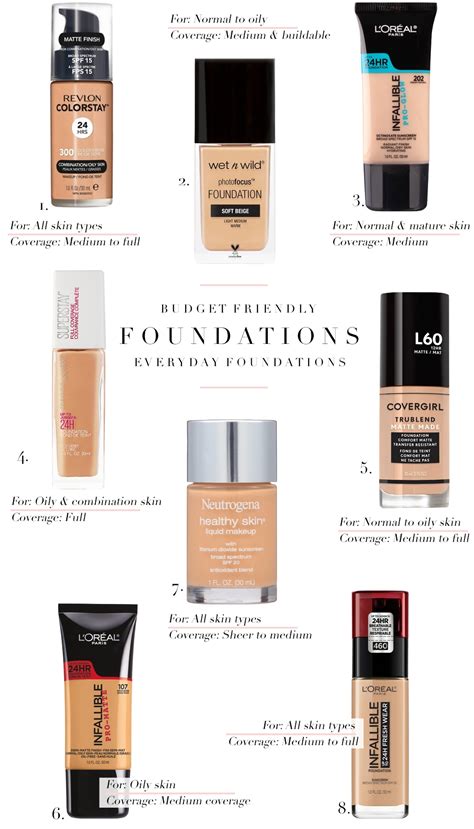 Best Drugstore Foundation For Dry Skin Full Coverage Have The Finest