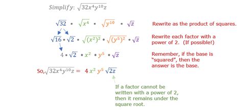 Simplifying A Square Root With Variables