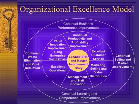 Organizational Excellence