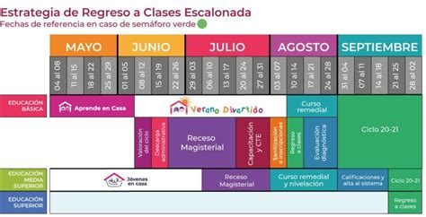 Regreso a clases 2021 mexico. SEP: Fechas de inscripciones y regreso a clases EDUCACIÓN ...