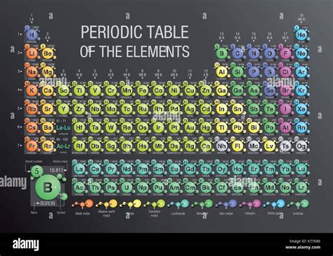 Diagram Periodic Table Elements High Resolution Stock Photography And