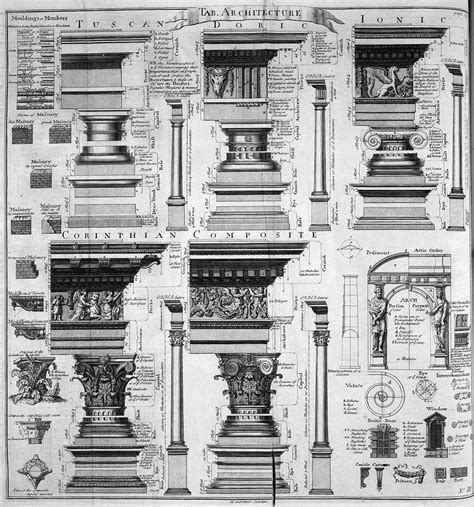 Classical Order Wikipedia The Free Encyclopedia Architectural