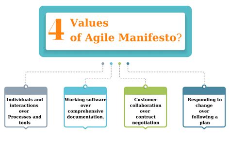 4 Values Of Agile Manifesto Bestarion