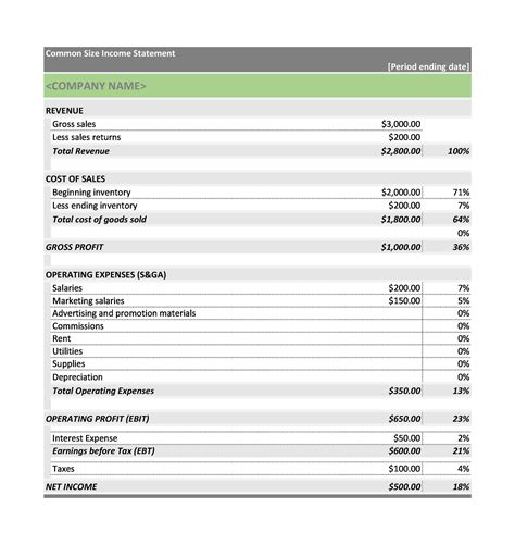 41 Free Income Statement Templates And Examples Templatelab