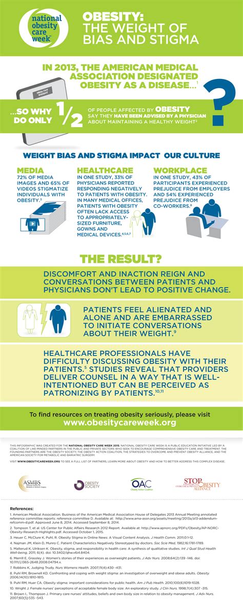 Obesity The Weight Of Bias And Stigma Infographic Obesityhelp