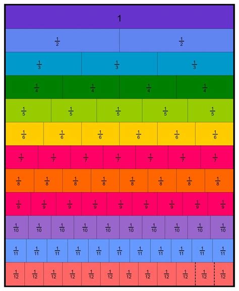 Fraction Chart Up To 30
