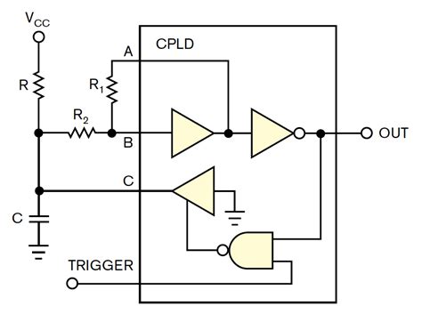 It is referred to as the universal logic gate chip. EDN - Add a Schmitt-trigger function to CPLDs, FPGAs, and ...