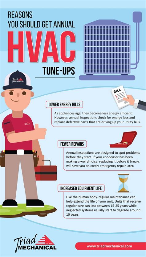 Reasons You Should Get Annual Hvac Tune Ups Triad Mechanical Service