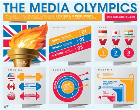 50 Infographics About The Olympics Hongkiat