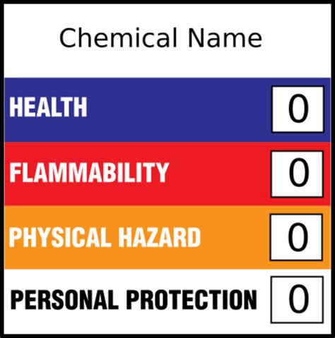 Hazardous Materials Identification System Handwiki