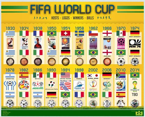 Fifa World Cup Winner Ball And Logo History Fifa World Cup Fifa
