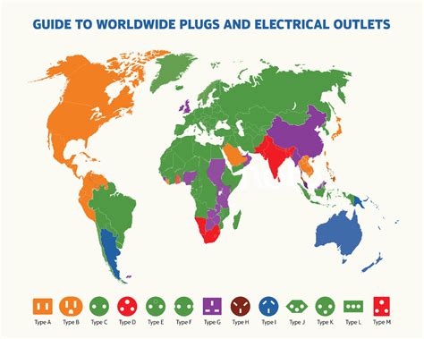 Myelectricalworld International Sockets And Voltage Explained
