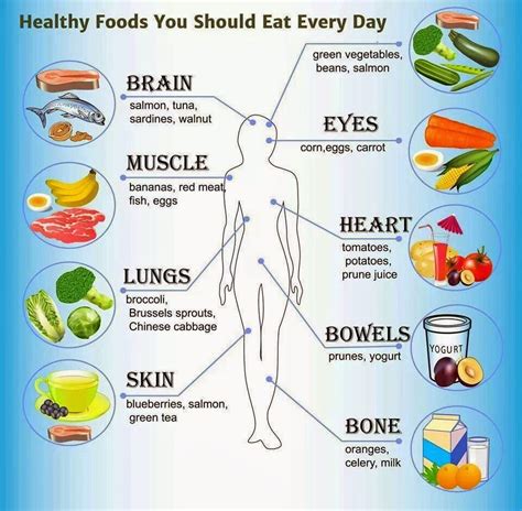 Benefits Of A Balanced Diet And Regular Exercise Exercise Poster