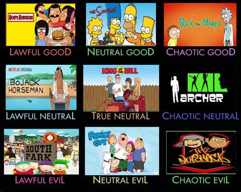 Tv Show Chart Alignment Charts Know Your Meme