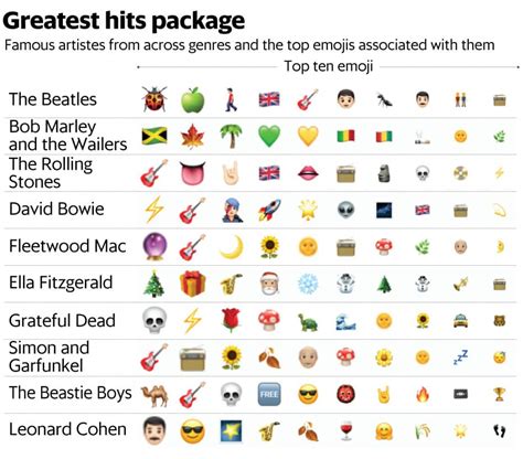 What Emojis Have To Say About Music