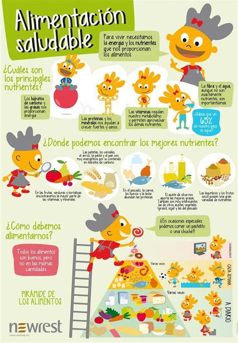 Infografia De Comer Sano Konto