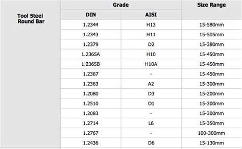 Since small diameter drills are liable to. Alloy Steel Bar - High Speed Steel(HSS)Bar & Tool Steel ...