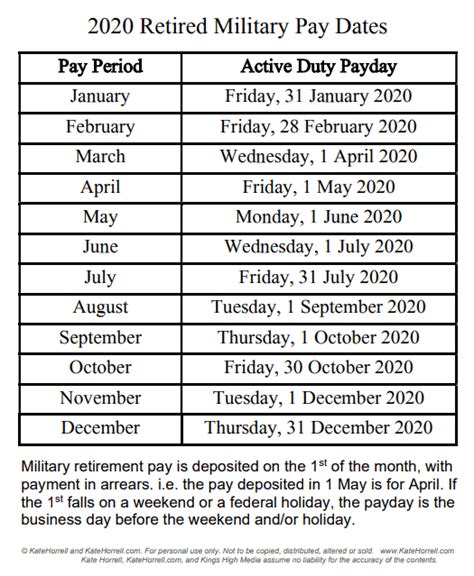 2020 Retired Military Paydays With Printables • Katehorrell