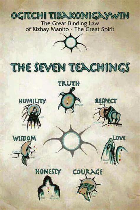 The Seven Teachings I Believe Pinterest Native Americans