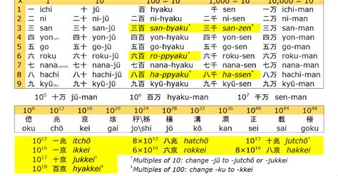 My Code Here Japanese Numbers