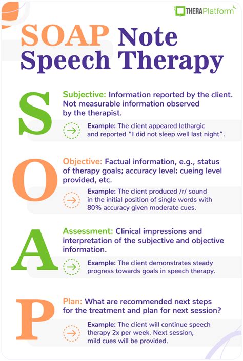 Soap Notes For Speech Therapy The Ultimate Guide