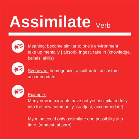 Assimilate Word Of The Day For Ielts Speaking And Ielts Writing