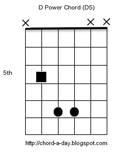 A New Guitar Chord Every Day Guitar Power Chords