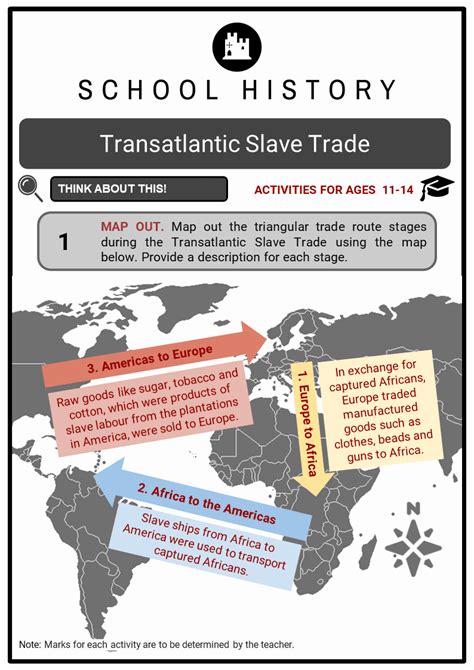 Transatlantic Slave Trade Facts Worksheets Origin Aftermath