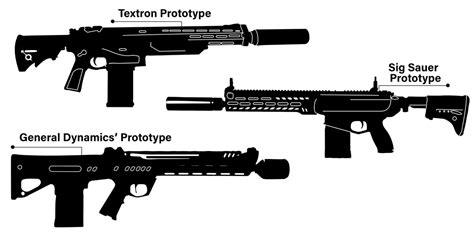 Only 1 In 4 Soldiers Likely To See Armys Newest Rifle In Coming Years