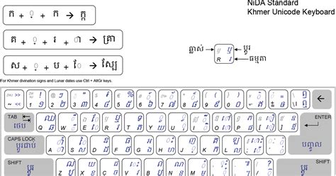 How To Download Khmer Font Printspassl