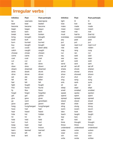 List Of Irregular Verbs In English Grammar Irregular Verbs English