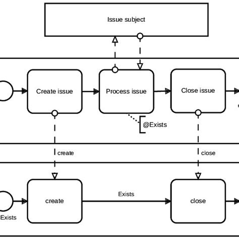 Report Generation System Uml Sequence Diagram Sequence Diagram Porn