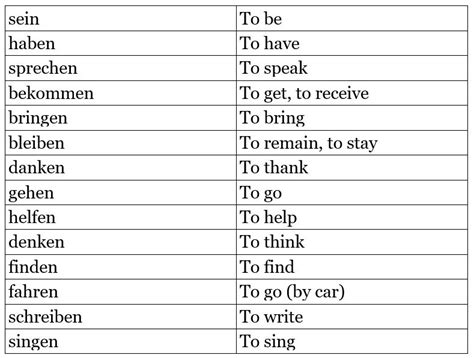 German Verbs Commonly Used Words