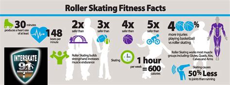 Skate Health Benefits Skate Gravitate 365 Sg 365