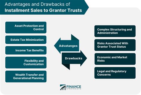 Installment Sales To Grantor Trusts Finance Strategists