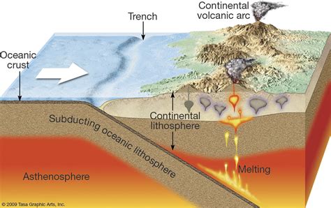 How Are Plate Tectonics And Seafloor Spreading Related Socratic