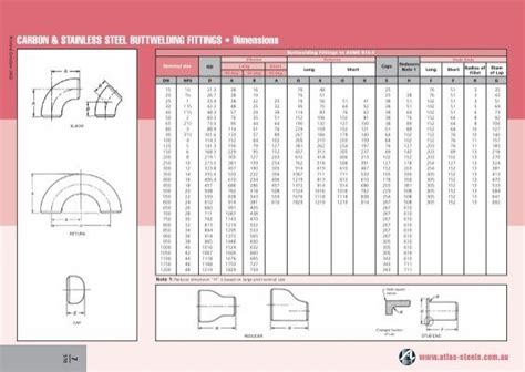 Carbon Steel Pipe Fittings Dimensions And Weights Atlas Steels