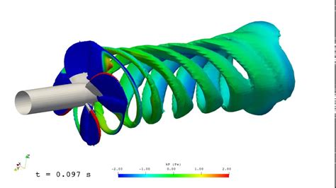 Propeller Cfd Simulation Example Of Openfoam Tutorial Folder Youtube