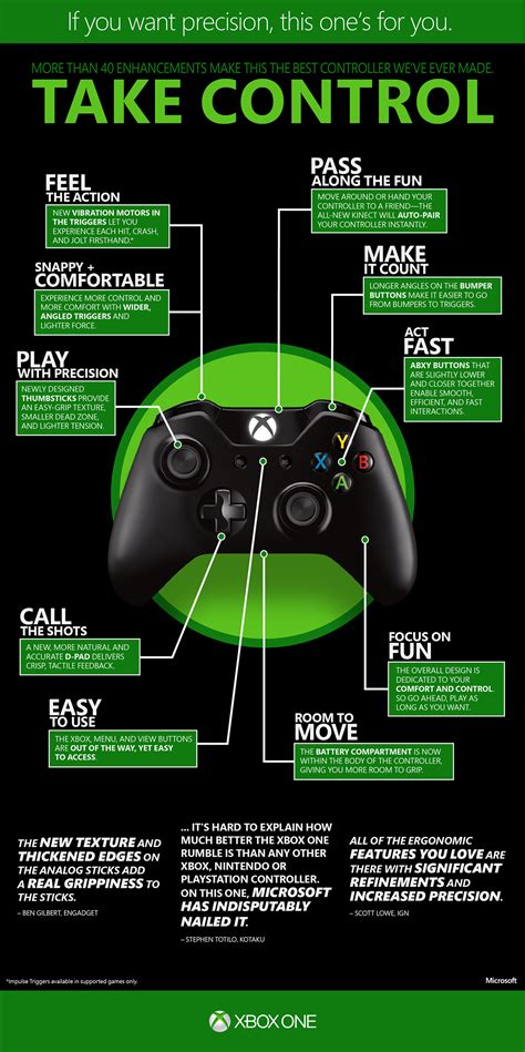 Xbox Infographic