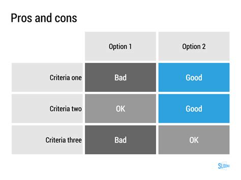 How To Present Pros And Cons — Powerpoint Templates And