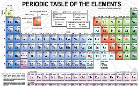 Modern Periodic Table Of Elements Hd Brokeasshome Com