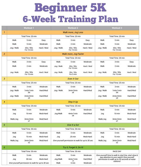 5k-training-plan-6week | Beginner 5k training plan, 5k training for beginners, 5k training plan