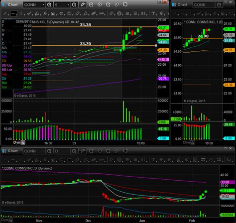 Stock gap scanner to scan for a list of gap up stocks and gap down stocks today. A Simple Day Trading Strategy For Beginners: Gap and Go!