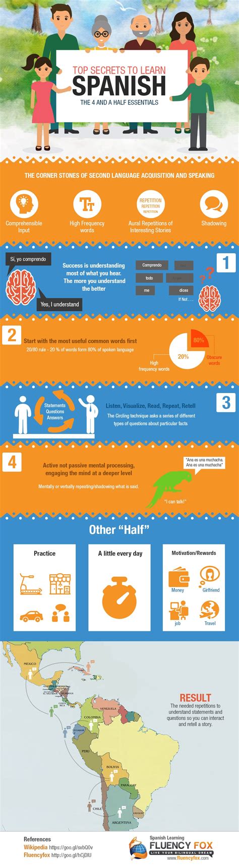 Top Secrets To Learn Spanish The 4 And A Half Essentials Infographic