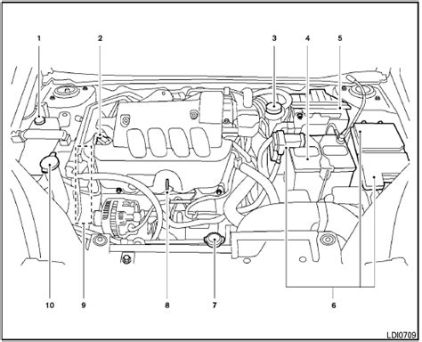 engine compartment check locations illustrated table of contents nissan sentra owners manual