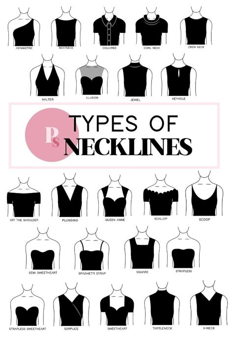 What Are The Different Types Of Necklines In Clothing Dresses Images
