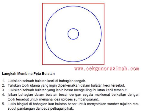 Ithink bermaksud innovative thinking (pemikiran inovatif) yang bertujuan untuk mempertingkatkan dan membudayakan kemahiran berfikir dalam kalangan pelajar ke arah menghasilkan pelajar yang kreatif, kritis dan inovatif. i-Think : Peta Bulatan ~ Cikgu Norazimah