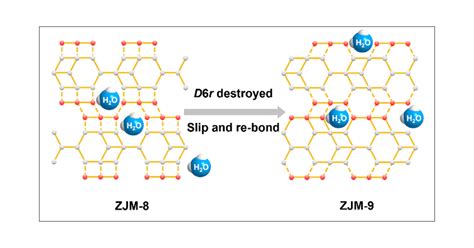 A Six Membered Ring Molecular Sieve Achieved By A Reconstruction Route