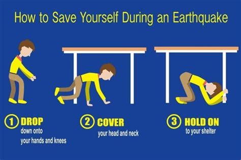 What To Do During An Earthquake Indoor And Outdoor